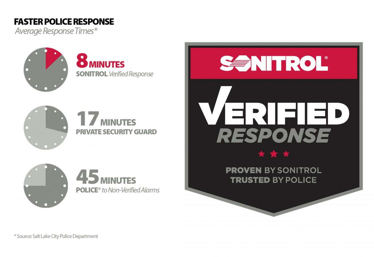 Verified Response logo and response times